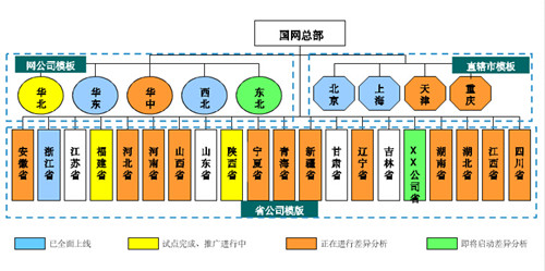 祝賀凱迪正大公司榮獲國網(wǎng)湖北電力公司“ERP先進單位”