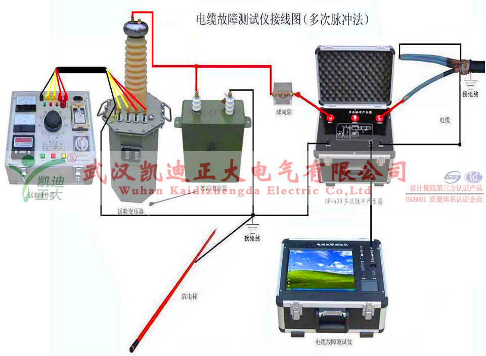 電纜故障測試儀