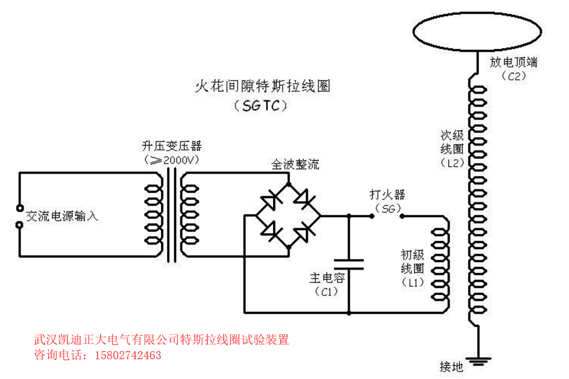 大功率高頻傳輸線共振變壓器