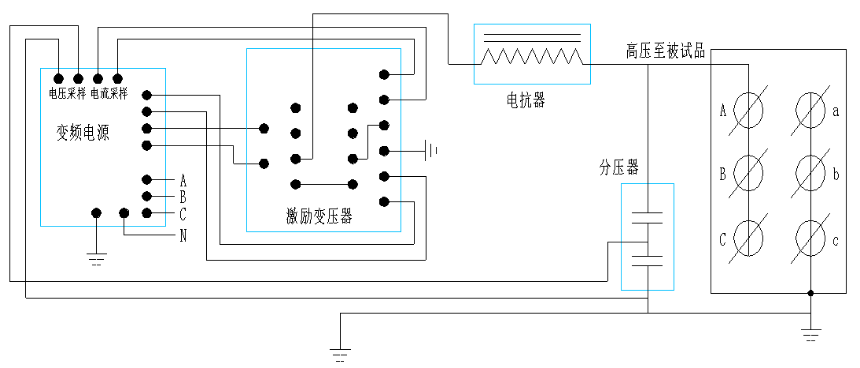 變頻串聯(lián)諧振試驗(yàn)成套裝置使用維護(hù)說(shuō)明書