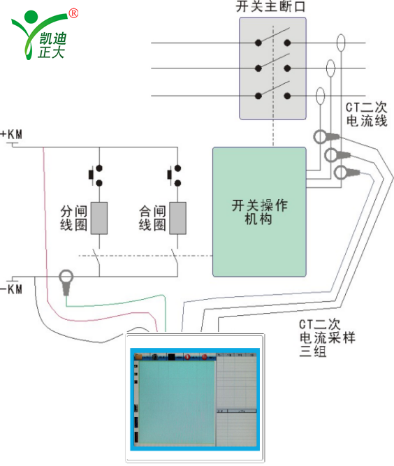 KDGK-AQ手持式斷路器動(dòng)特性帶電分析儀