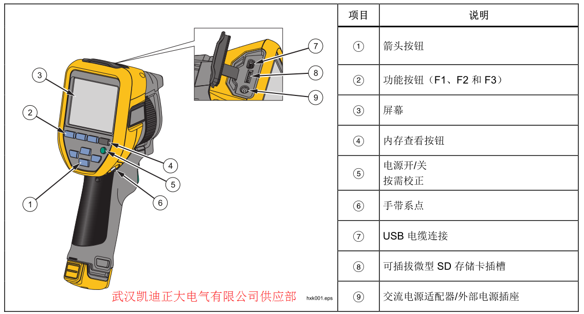 2017承裝（修、試）電力設(shè)施許可證施工機具設(shè)備標(biāo)準 （承試類二級）