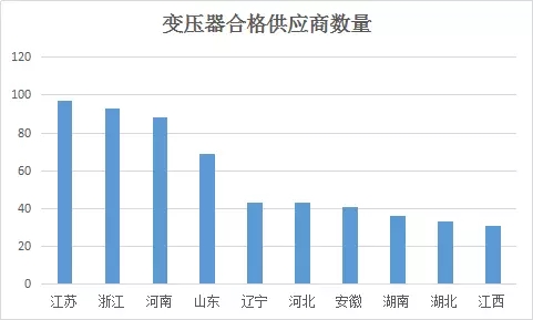 國網2017配（農）網合格供應商名單