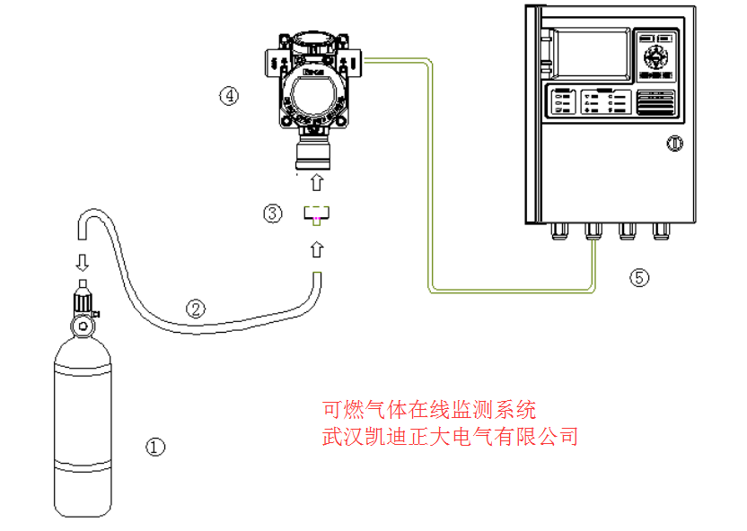 賀中標氣體報警控制器主機(國電內蒙古晶陽能源有限公司)項目