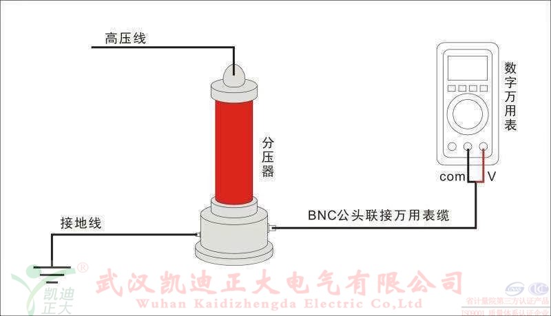 東方潤安集團常州東方特鋼公司再次采購直流高壓發生器