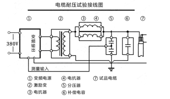 串聯諧振耐壓試驗裝置該如何接線？