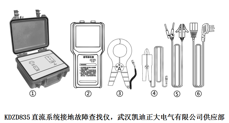 賀中標(biāo)國電四川電力公司南椏河發(fā)電廠直流接地智能快速查找儀等4項