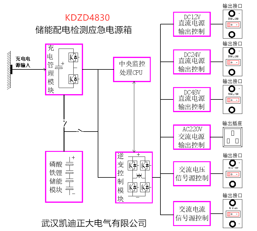 一種帶儲能轉換自供電（應急電源）配電檢測裝置