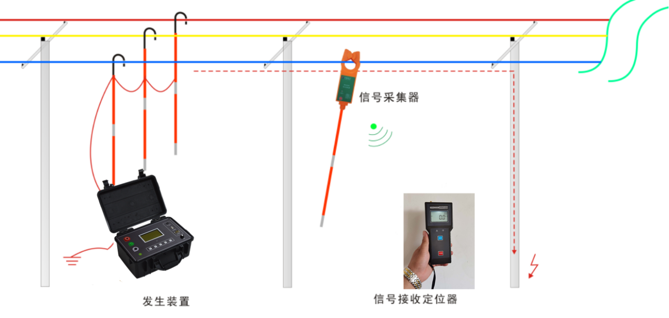 配電網(wǎng)故障定位監(jiān)測分析  國內(nèi)外研究水平的現(xiàn)狀和發(fā)展趨勢