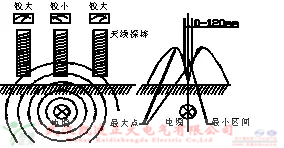 中低壓電纜故障測試儀