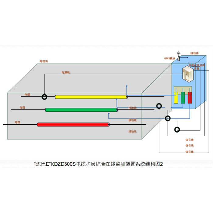 “邁巴E”KDZD300C電纜外護層接地電流帶電檢測系統(tǒng)