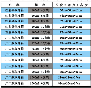 KDZD-ZSQ變壓器油針筒取樣箱