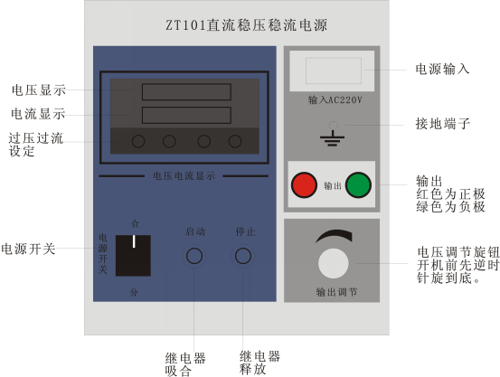 直流穩壓穩流電源