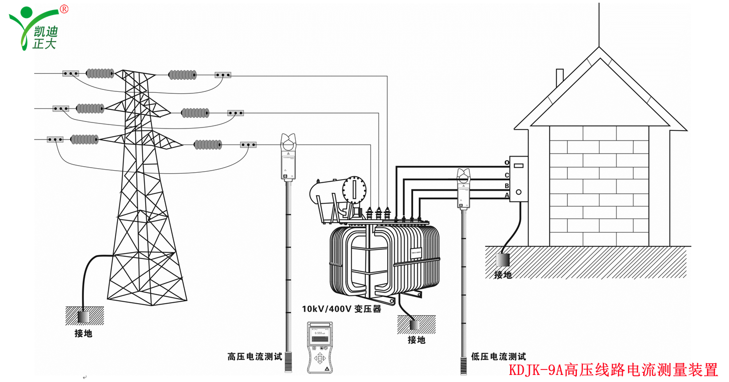 帶組合信號中壓測試儀和放電棒的技術