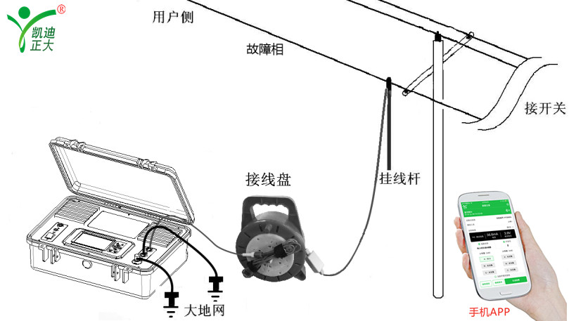 架空電力線路設(shè)計(jì)規(guī)范和故障如何定位處理？