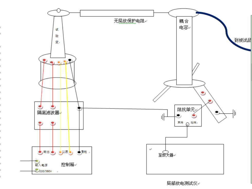 重慶歐旭采購(gòu)我司變壓器檢測(cè)試驗(yàn)設(shè)備一批